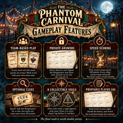 The Phantom Carnival gameplay features including team play, private answers, scoring, clues and player log