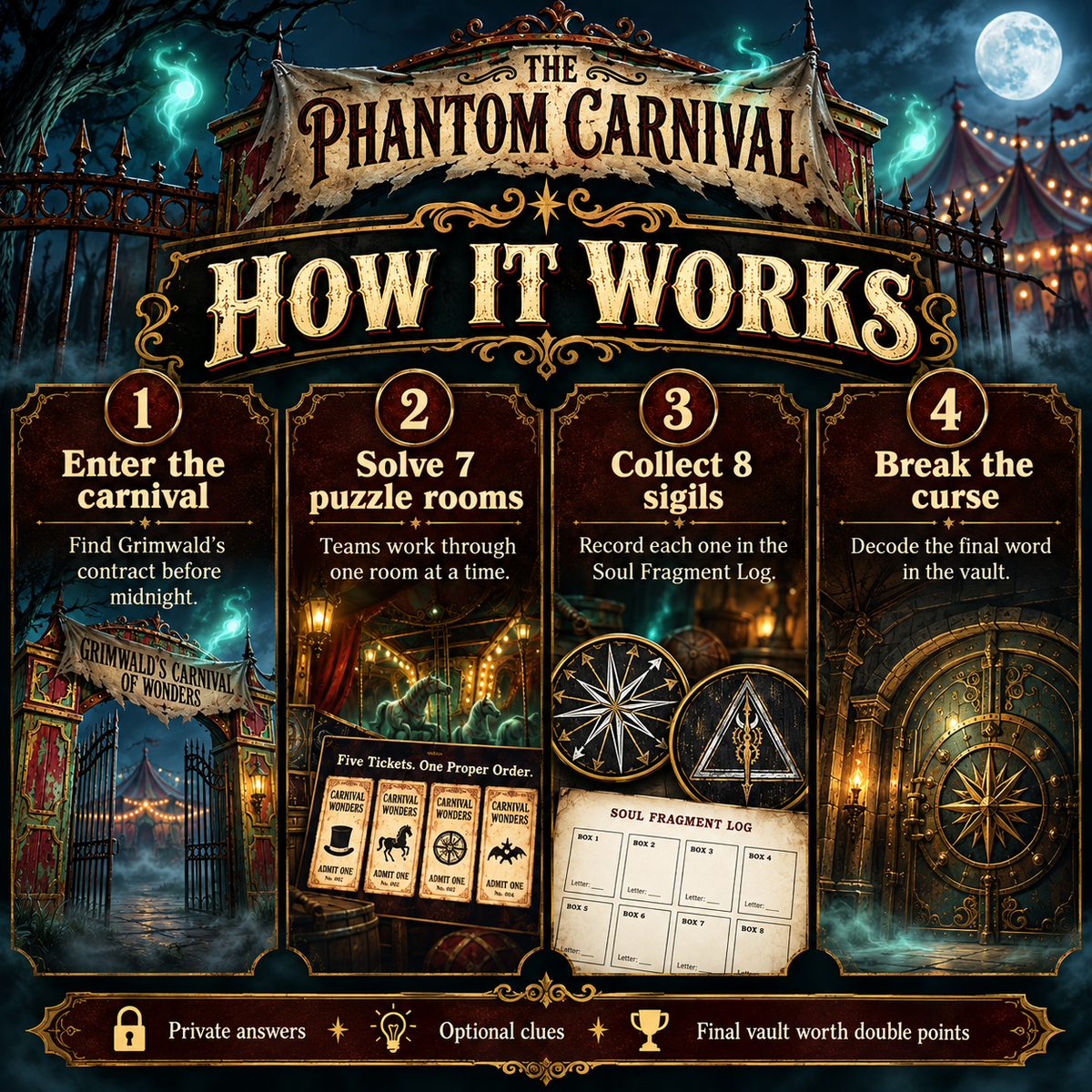 How The Phantom Carnival PowerPoint escape room works for teams