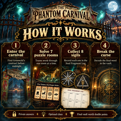 How The Phantom Carnival PowerPoint escape room works for teams